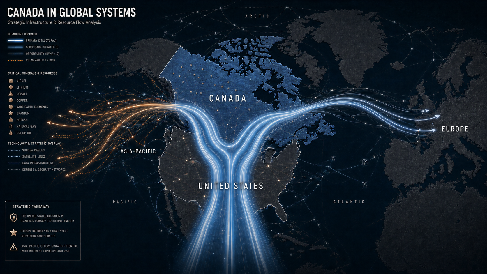 Canada in global systems